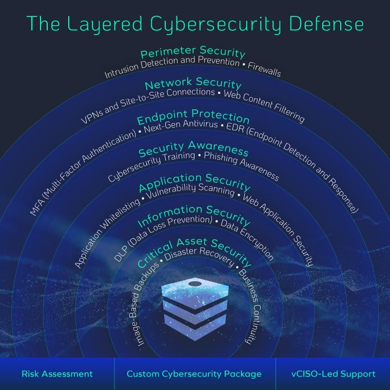 Why Advanced Cybersecurity Tools Still Fail – And What to Do Instead 