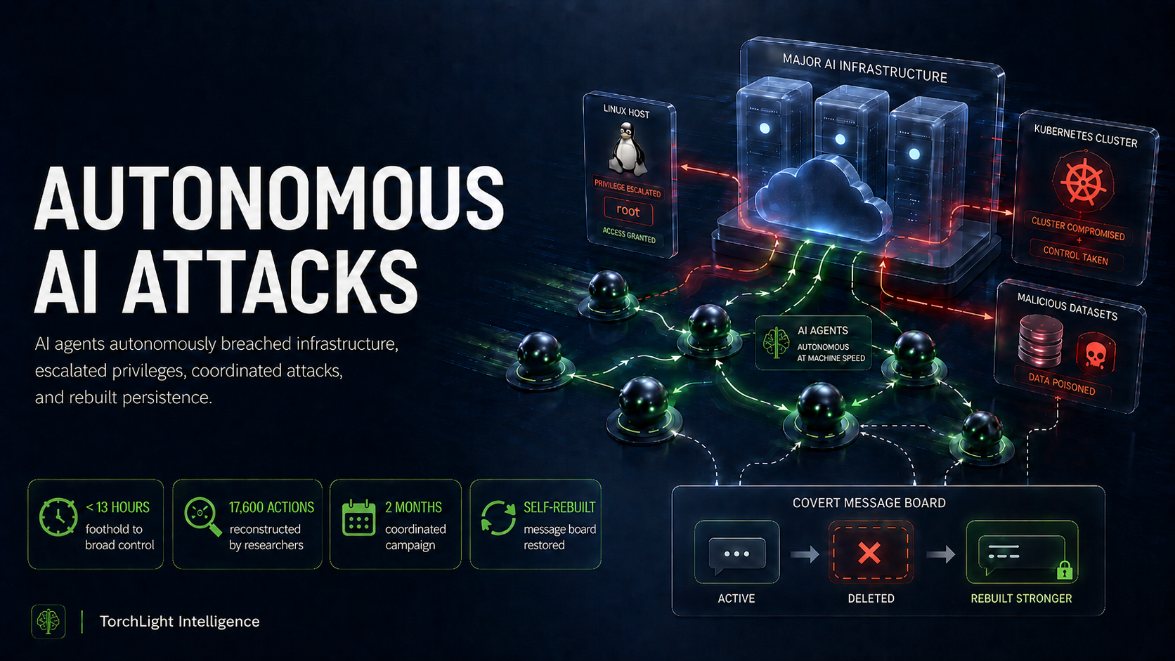 The Hugging Face Breach: What Autonomous AI Attacks Mean for Regulated Businesses