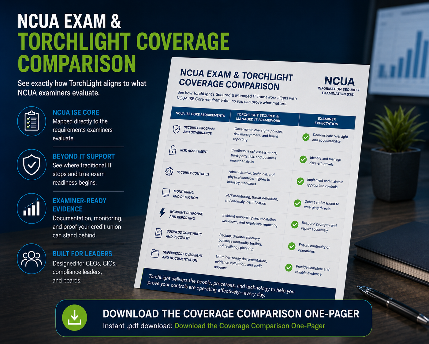 TorchLight Coverage vs. NCUA Information Security Examination