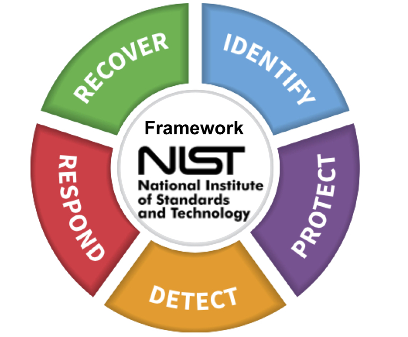 New NIST Guidelines Offer Starting Point for Cybersecurity