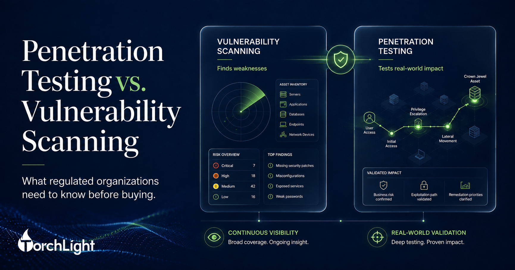 Penetration Testing vs. Vulnerability Scanning