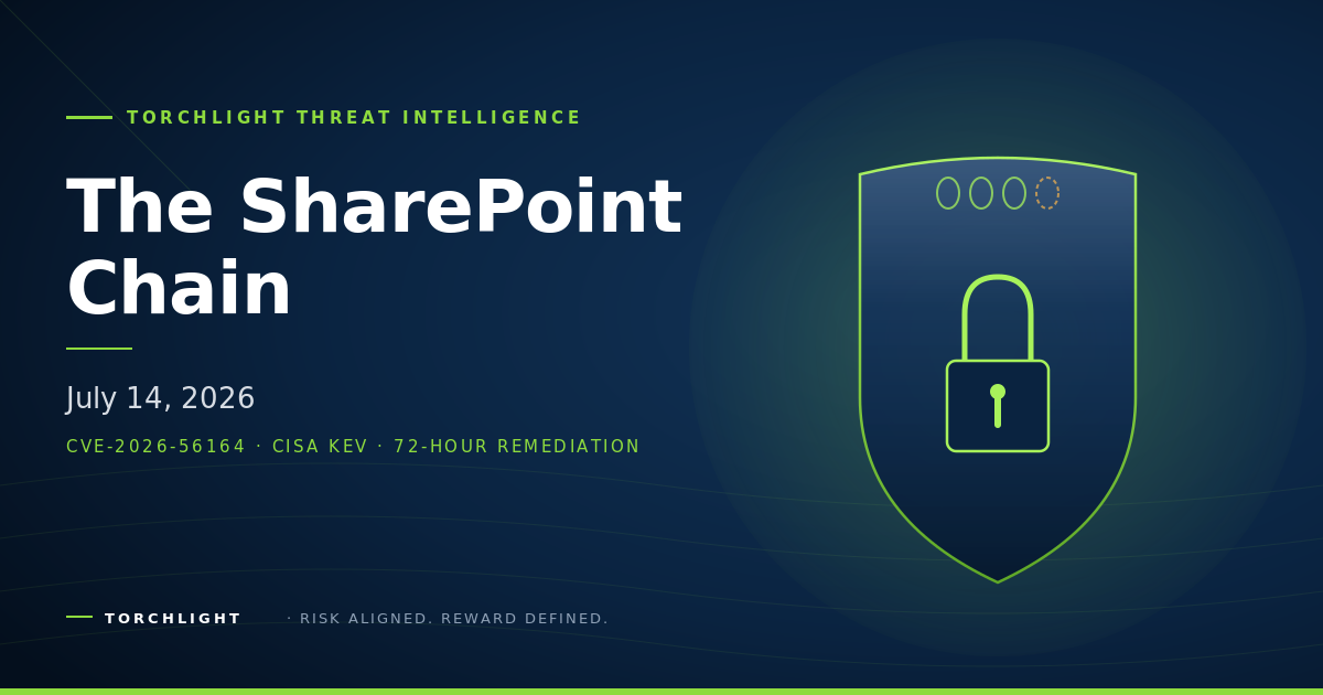 How the SharePoint Chain Broke on July 14, 2026: CVE-2026-56164, End-of-Support, and What Every On-Prem Operator Should Do This Week