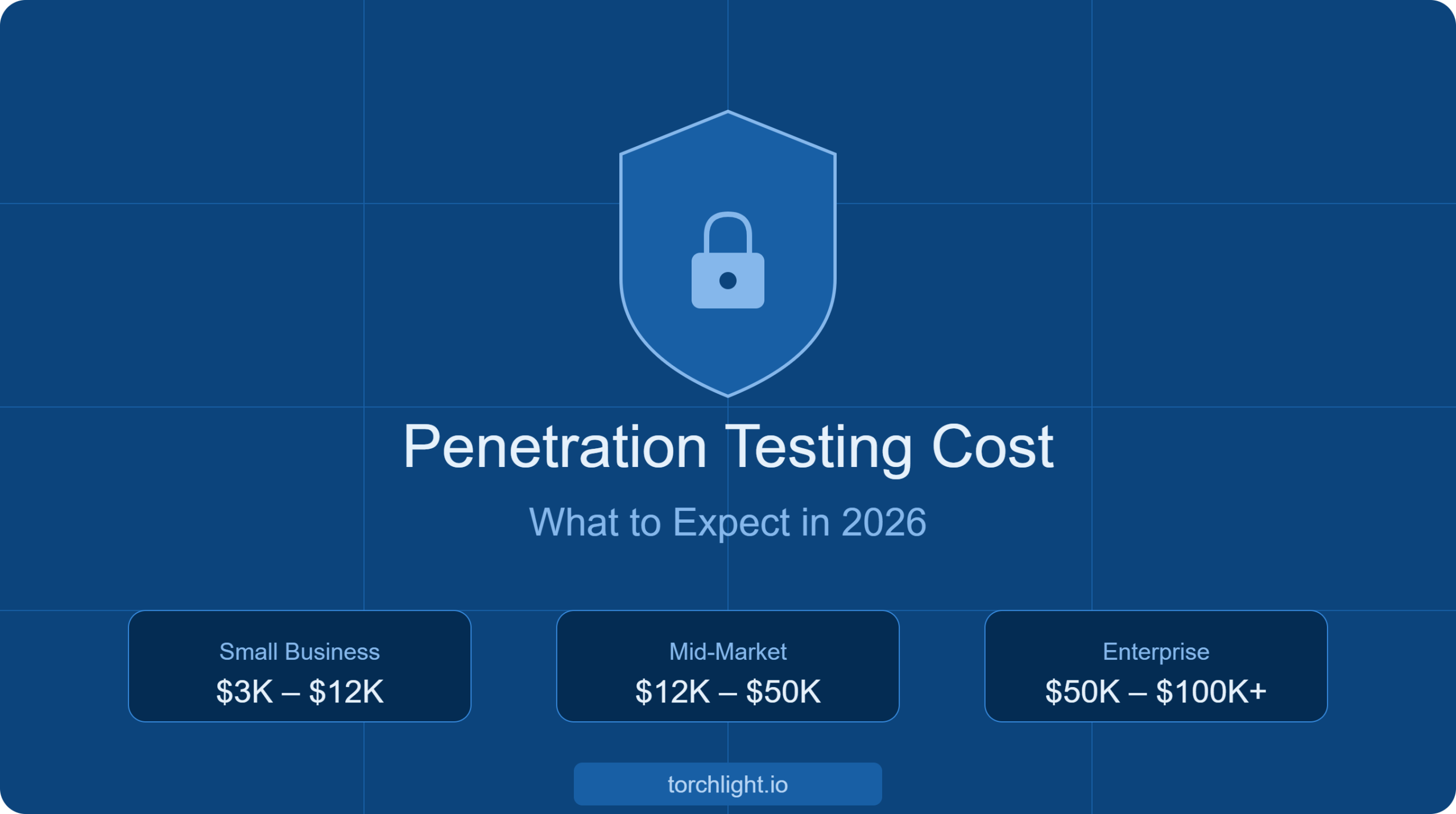 penetration testing cost