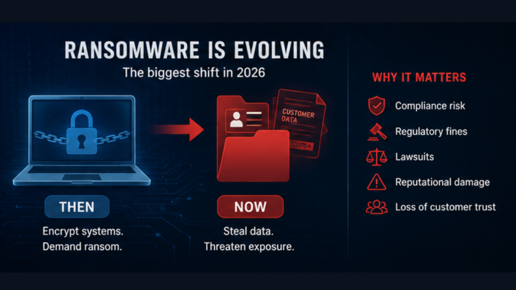 ransomware attacks 2026