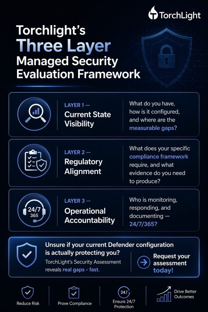 Torchlight’s Three Layer Evaluation Framework